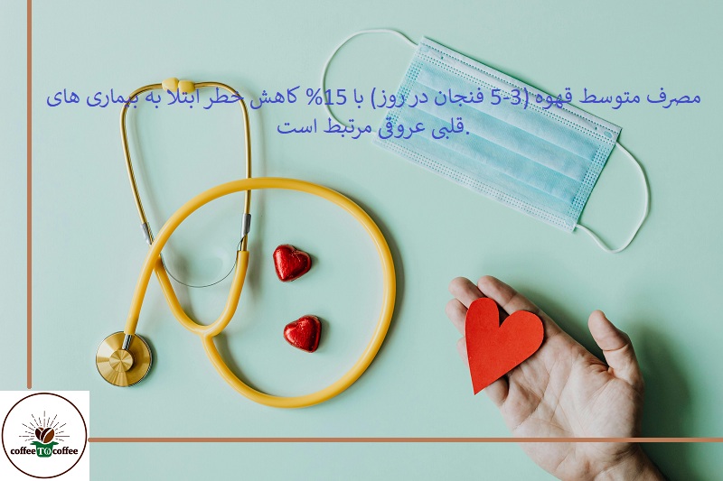 مصرف متوسط قهوه (3-5 فنجان در روز) با 15% کاهش خطر ابتلا به بیماری های قلبی عروقی مرتبط است.